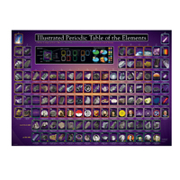 The Illustrated Periodic Table 1000pc Jigsaw Puzzle additional image